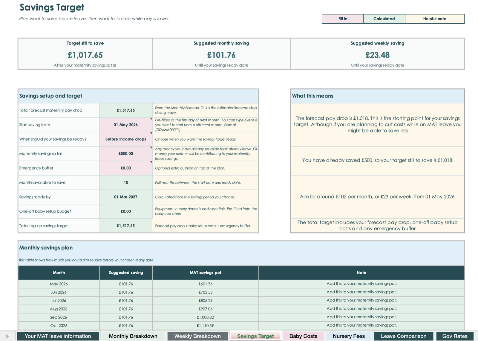 Screenshot of the savings target sheet with target still to save and savings setup.